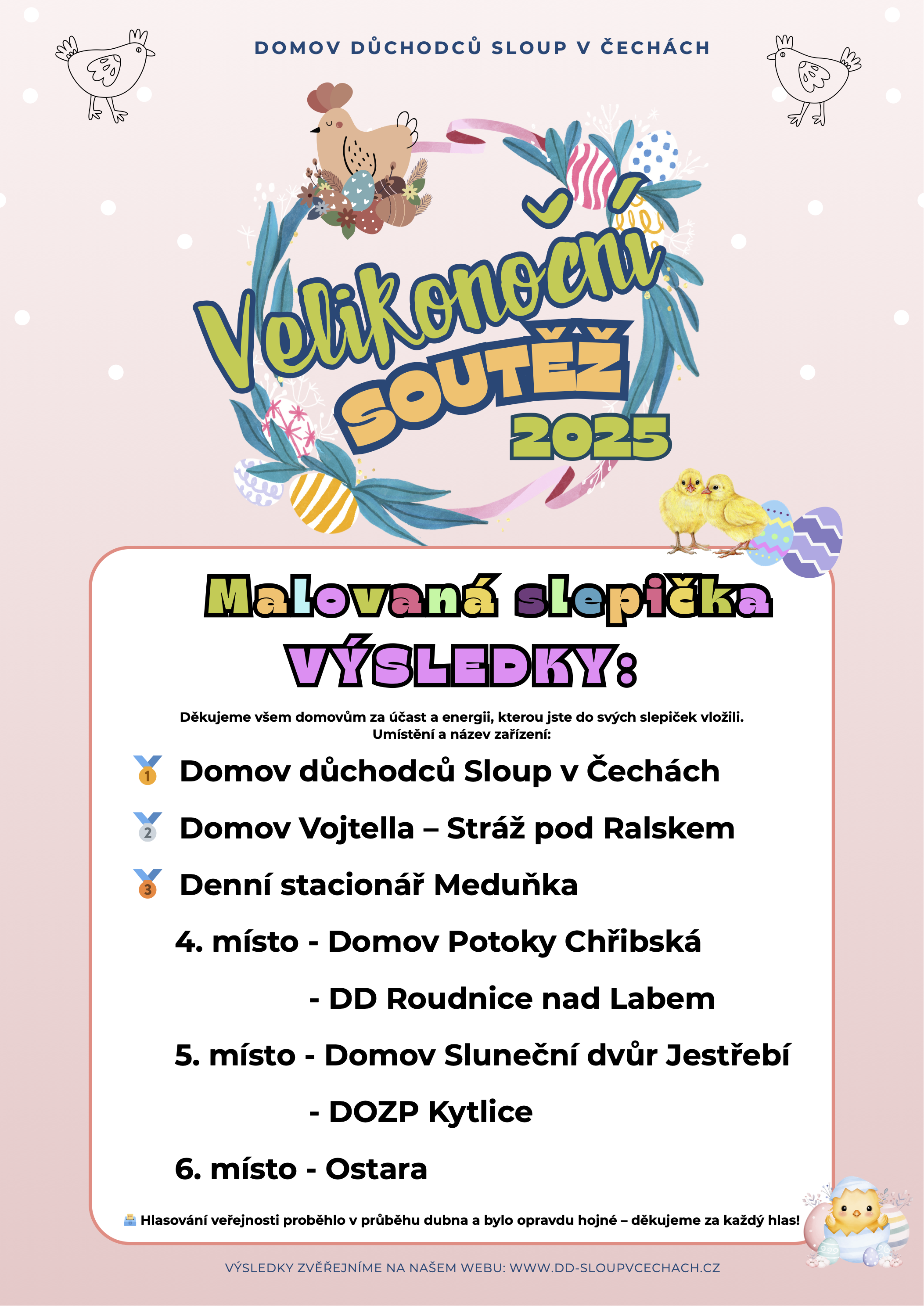 Výsledky - Velikonoční soutěž 2025